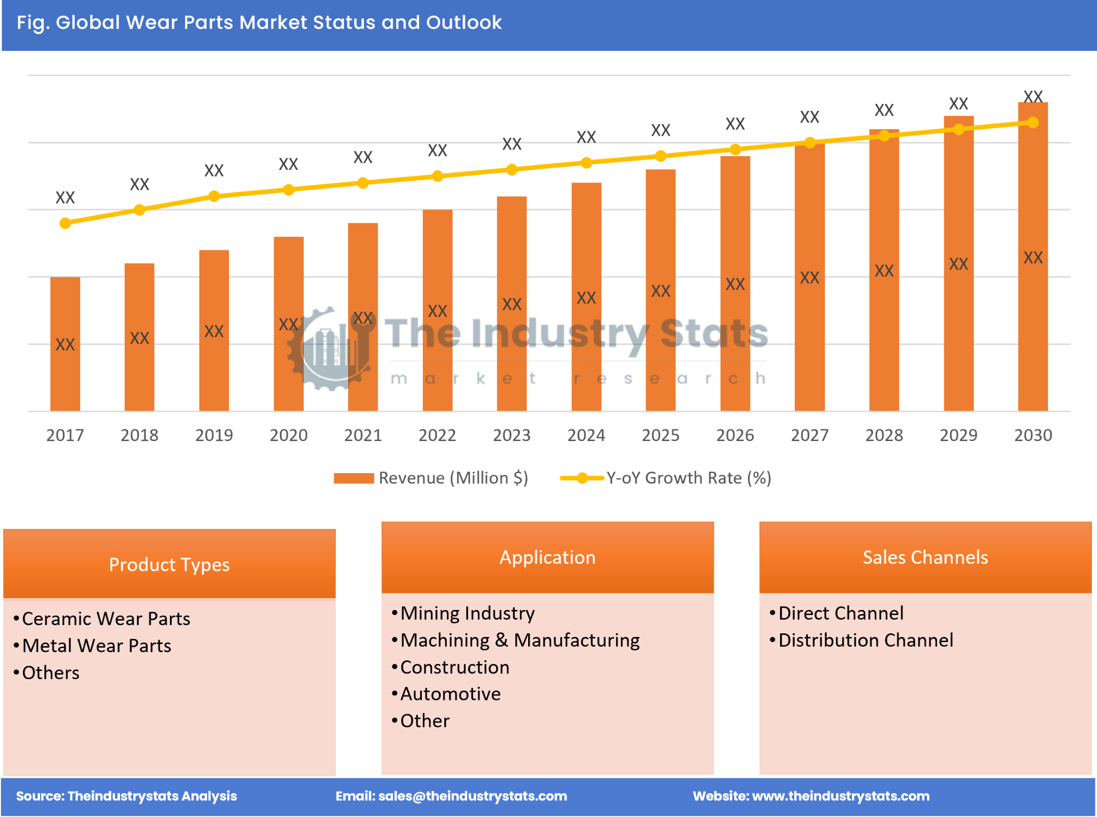 Wear Parts Status & Outlook